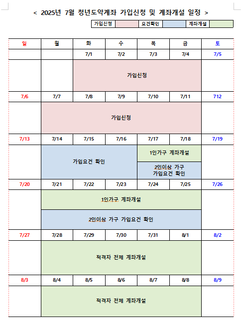 청년도약계좌 가입조건 핵심 요약