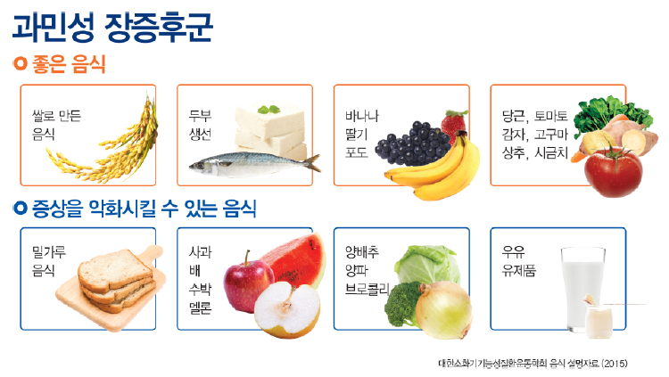 배에 가스가 자주 차는 이유 과민성대장증후군 복부팽만 통증 배에 가스 빼는 방법