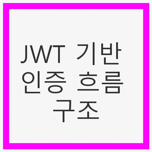 JWT 기반 인증 흐름 구조
