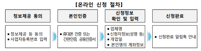 배달 택배비 온라인 신청 절차