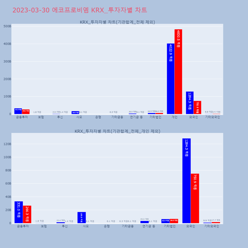 에코프로비엠_KRX_투자자별_차트