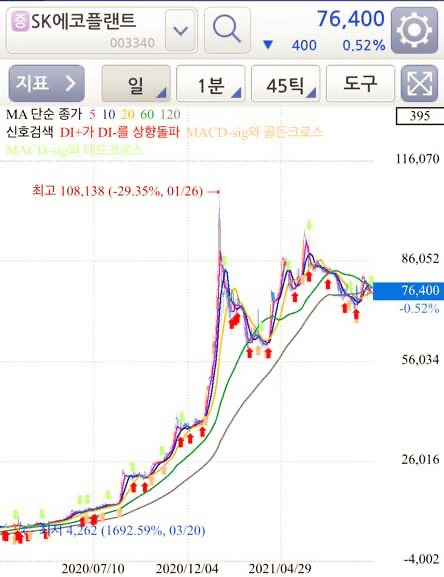 SK에코플랜트