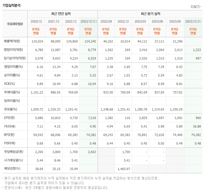 삼성증권_실적