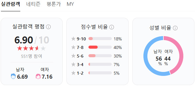 화란-영화-평점