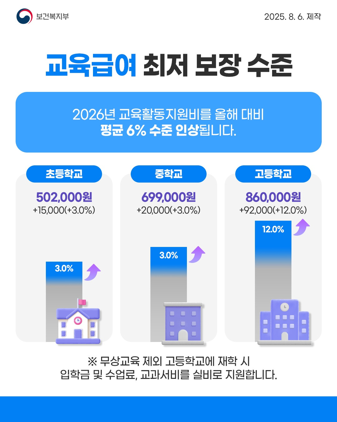 교육급여 기준