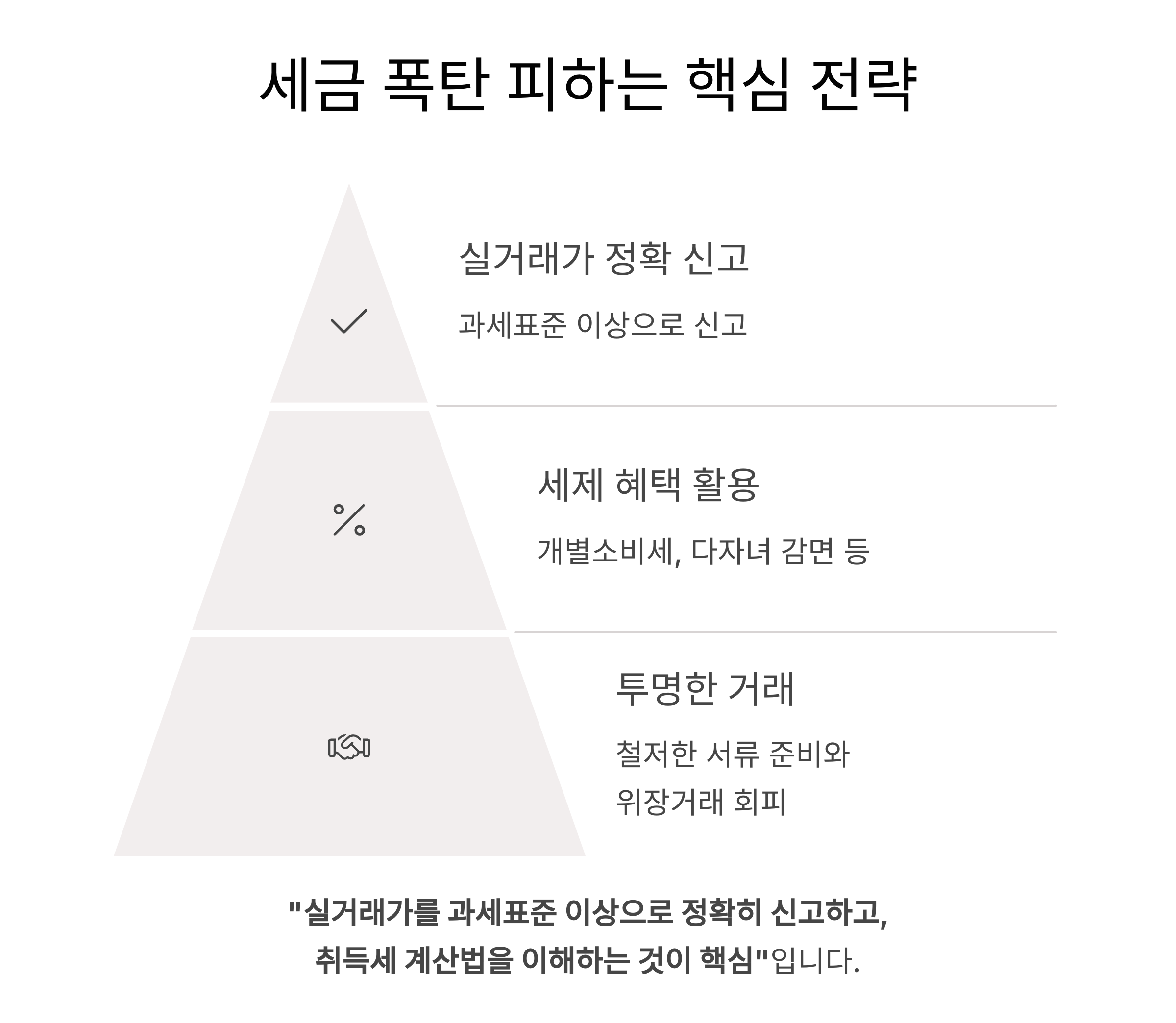 실거래가 기준 준수는 필수, 세제 혜택은 전략