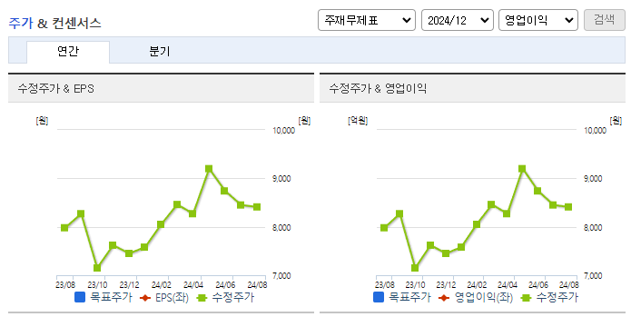 HDC랩스_컨센서스