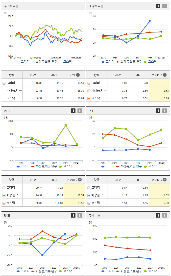 그리티_섹터분석