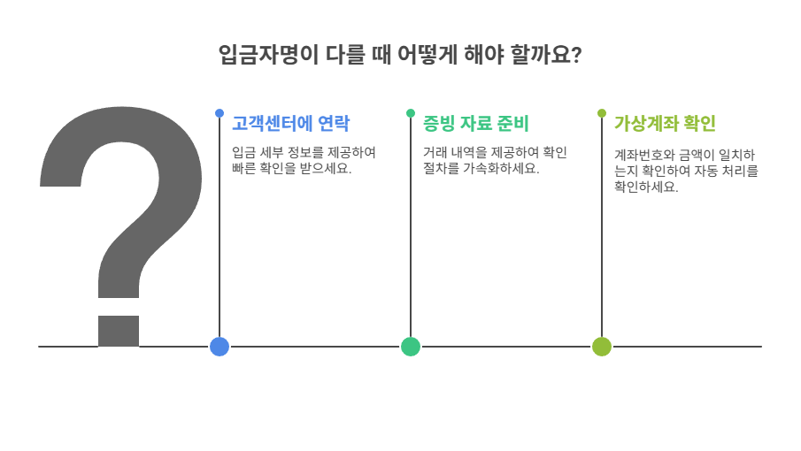 입금자명이 달라질 때 대처 방법