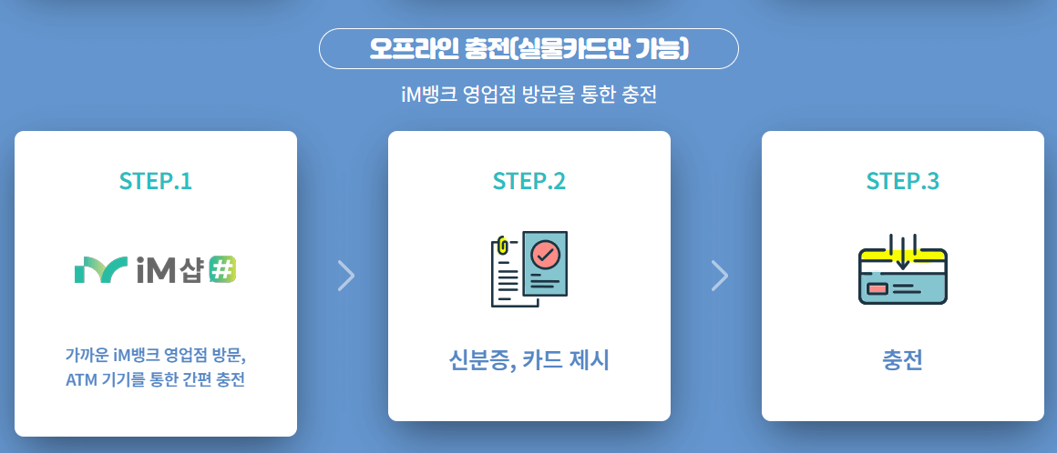 대구로페이 사용방법 잔액조회, 사용처