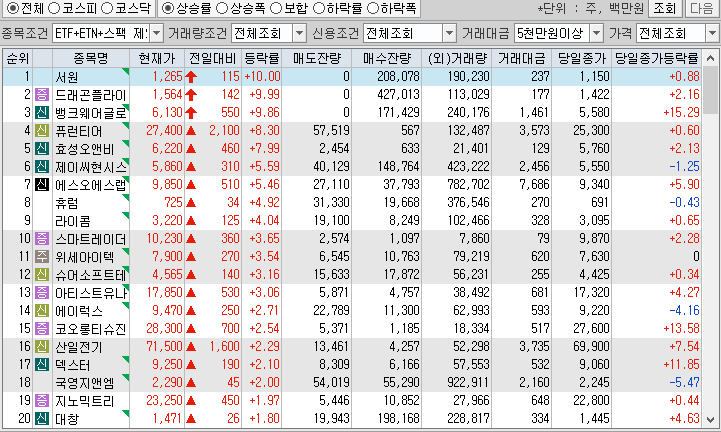 시간외 단일가 특징주
