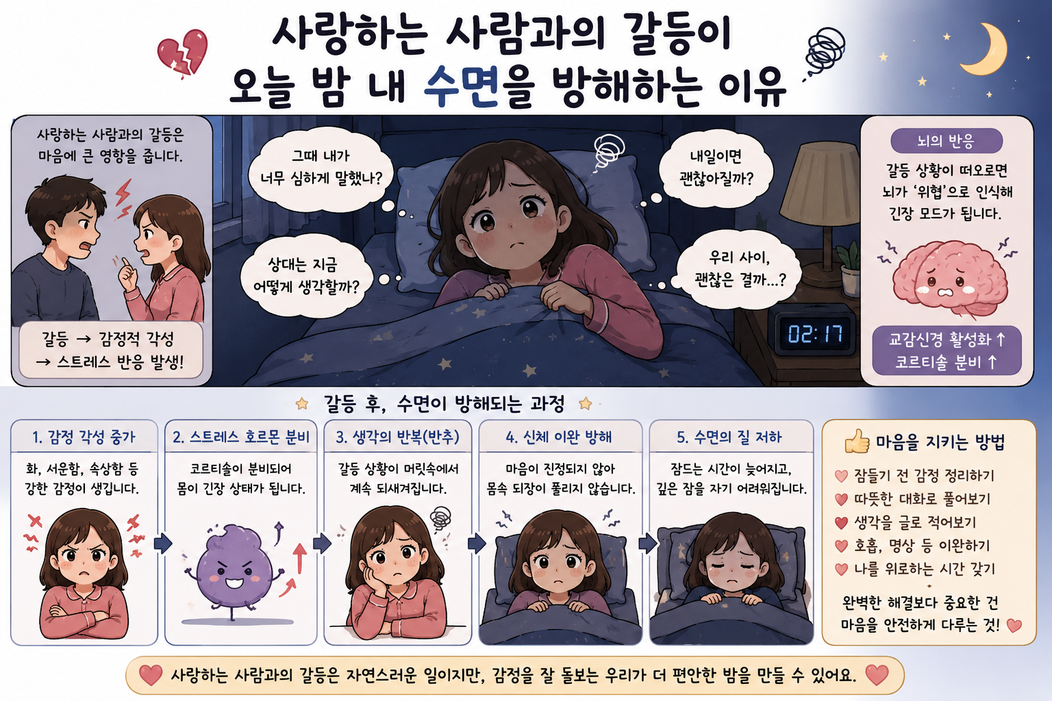 사랑하는 사람과의 갈등이 오늘 밤 내 수면을 방해하는 이유