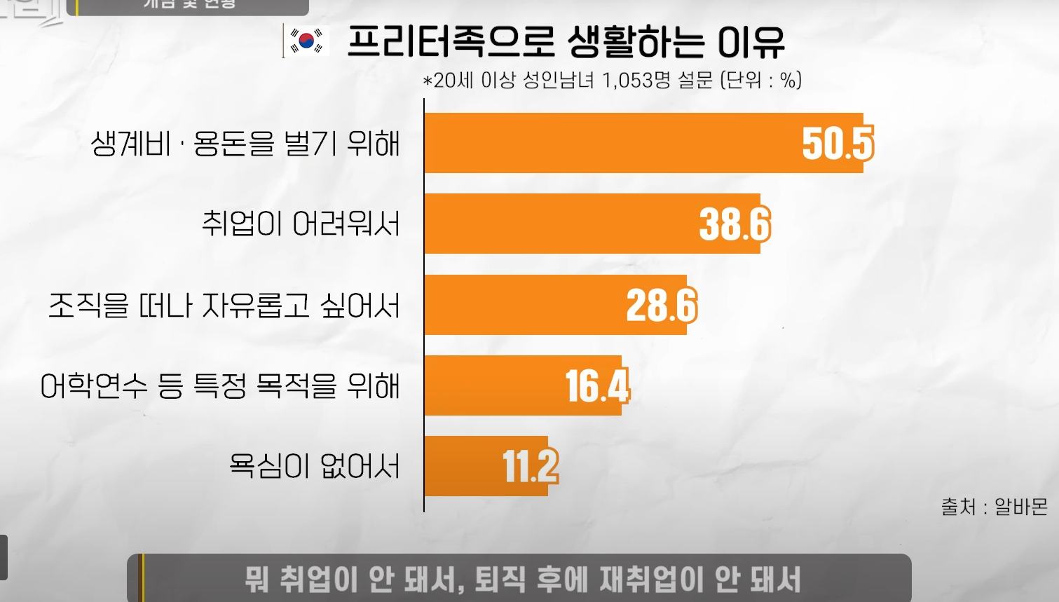 프리터족