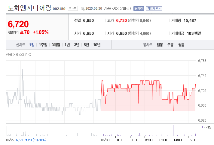 장마&middot;태풍 수혜주