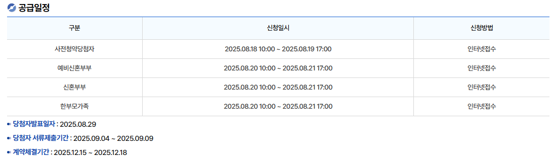 과천 주암지구 분양