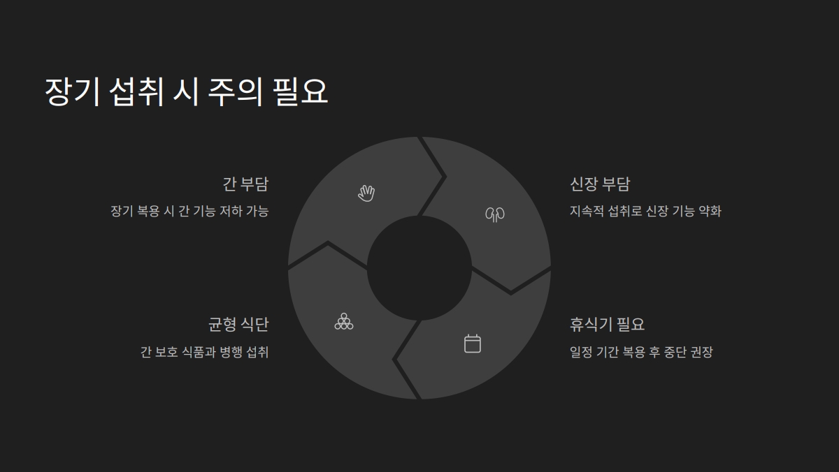 흑염소 부작용