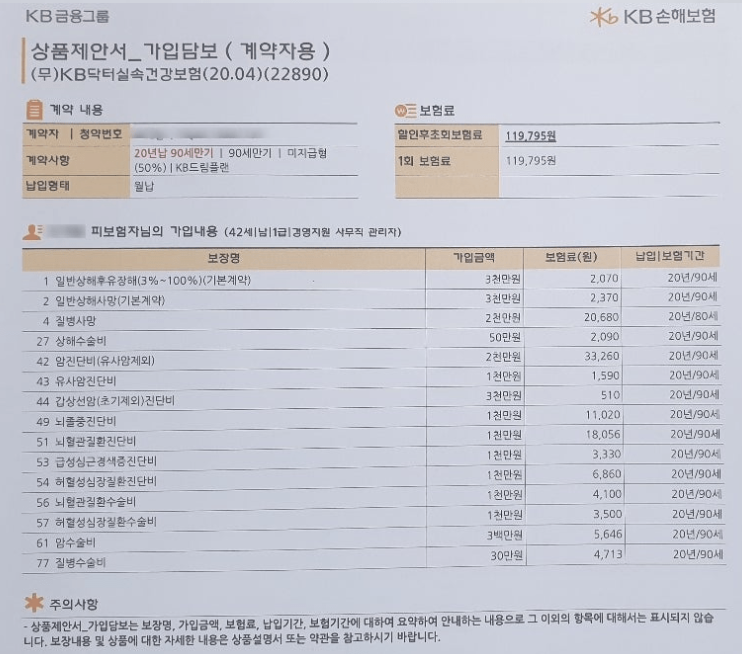 타 보험사와 비교해본 DB 암보험 후기, 동부화재 암보험을 들어야 할 이유가 있을까?