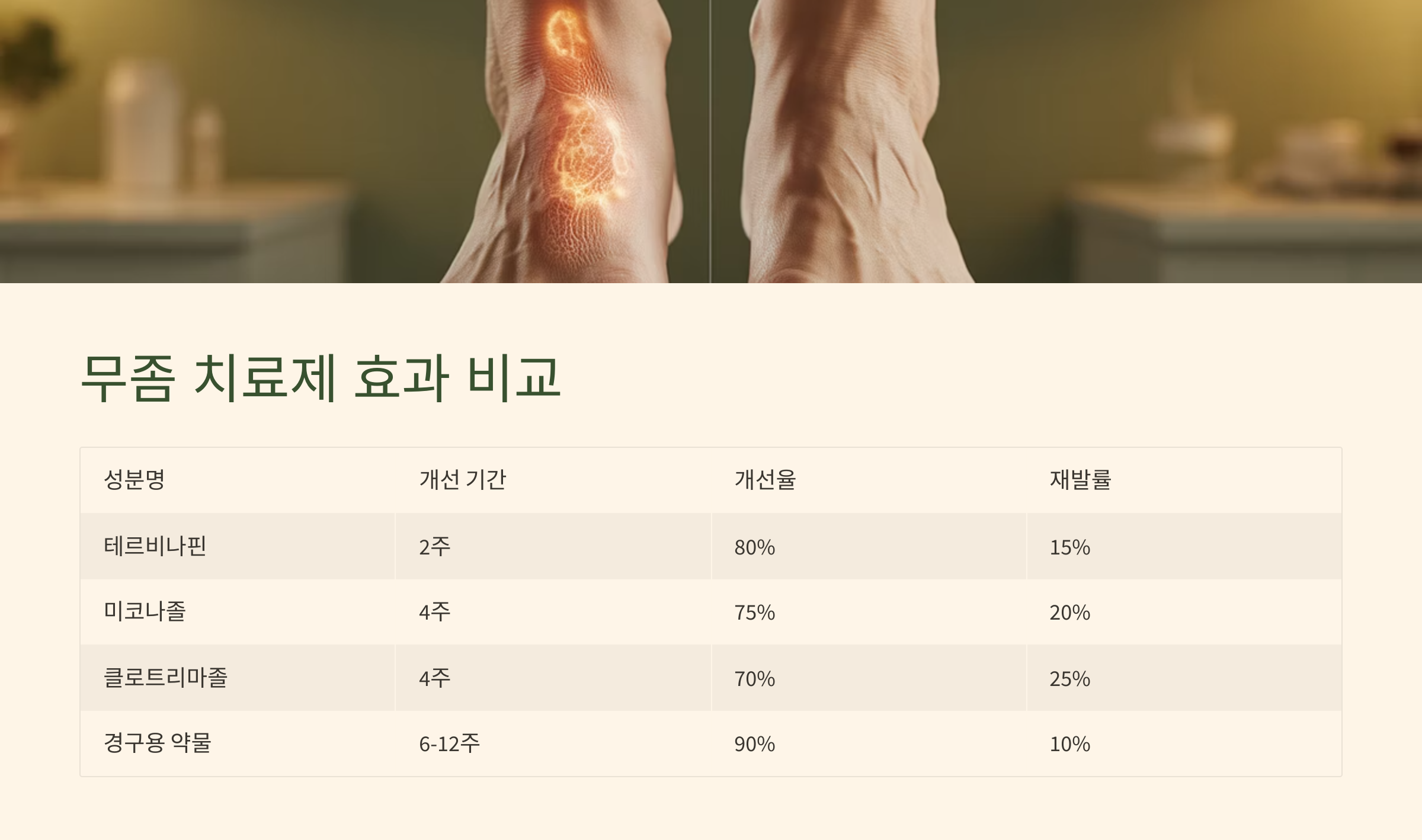 무좀 치료제 효과 비교