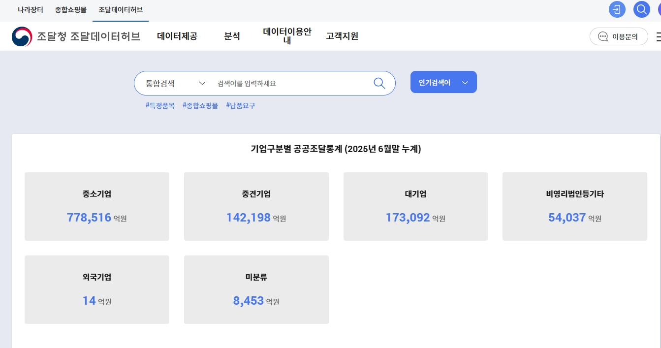 나라장터 등록방법&amp;#44; 공장 없는 사장님도 5분 만에 &amp;#39;국가 파트너&amp;#39; 되는 실전 가이드