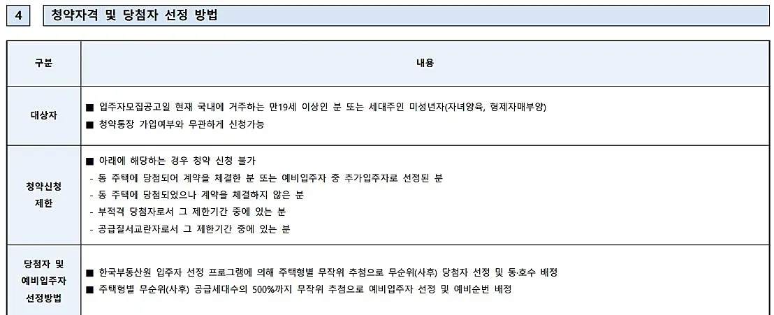 모집공고-무순위-청약대상