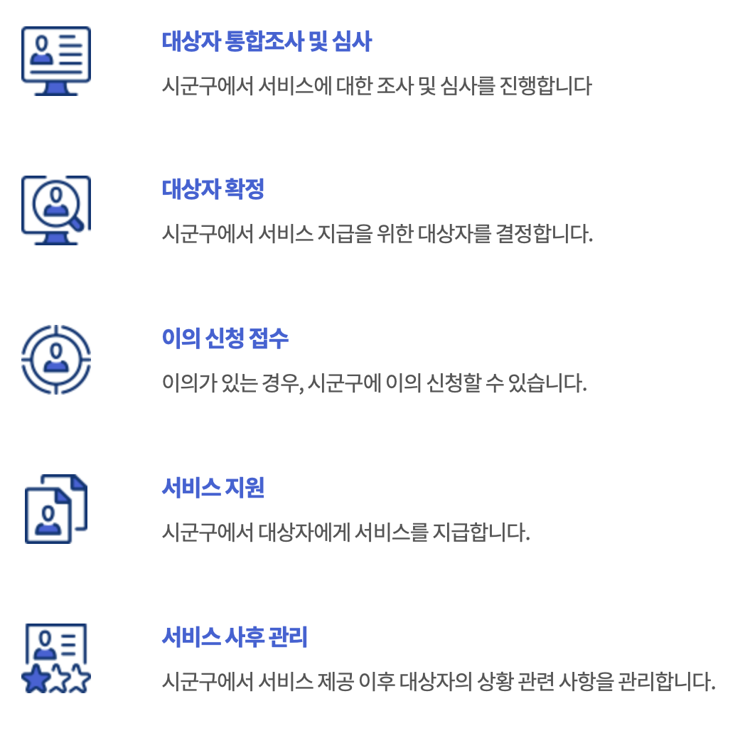 긴급복지 사회복지시설이용지원 처리절차