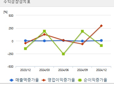 평화홀딩스 주가 성장성