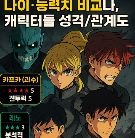 괴수 8호 캐릭터 능력치 성격 관계도 총정리 관련 사진