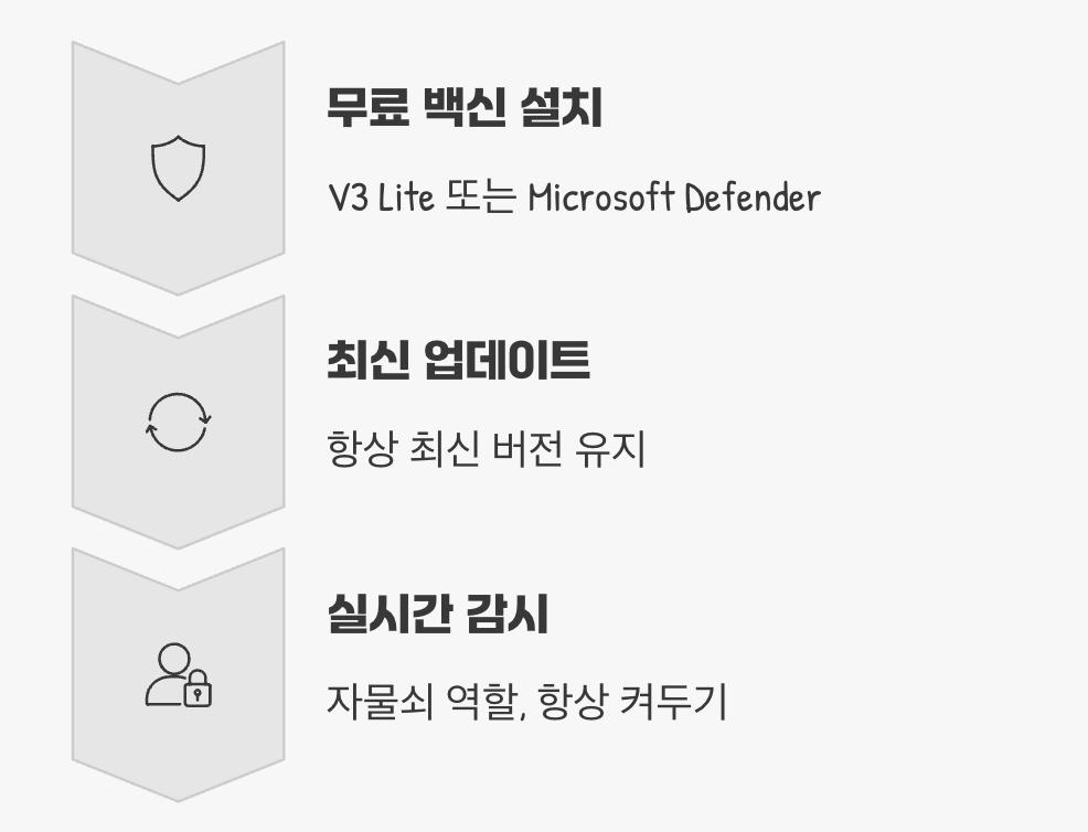 백신, 최후의 보루이자 기본