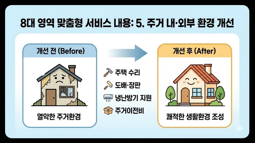 희망복지지원단 통합사례관리