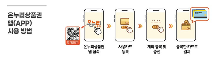 온누리상품권 할인 혜택 환급 구매방법 사용처