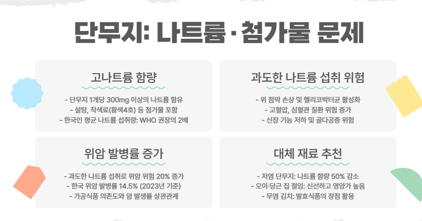 단무지: 나트륨&middot;첨가물 문제