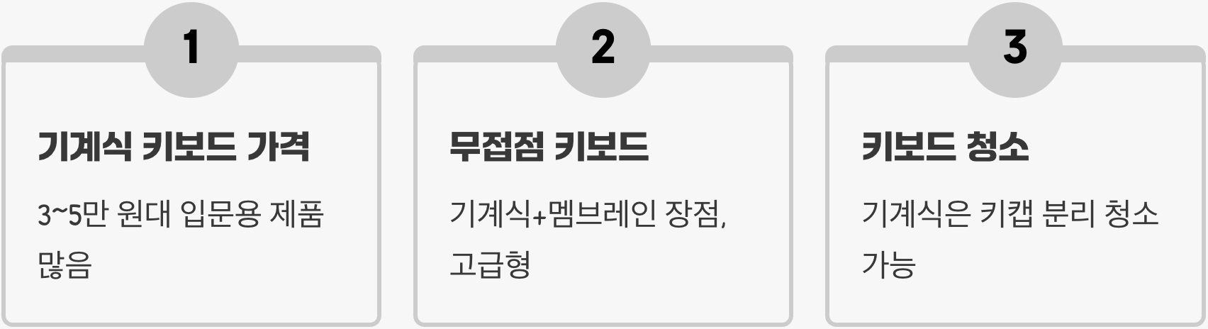 키보드 기계식 vs 멤브레인, 당신의 손가락에 맞는 선택은?