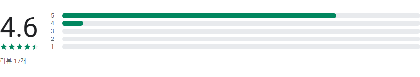 약초 효능 동의보감 사전 어플, 산약초 나물 효능 찾아보기