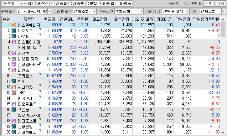 시간외 단일가 특징주