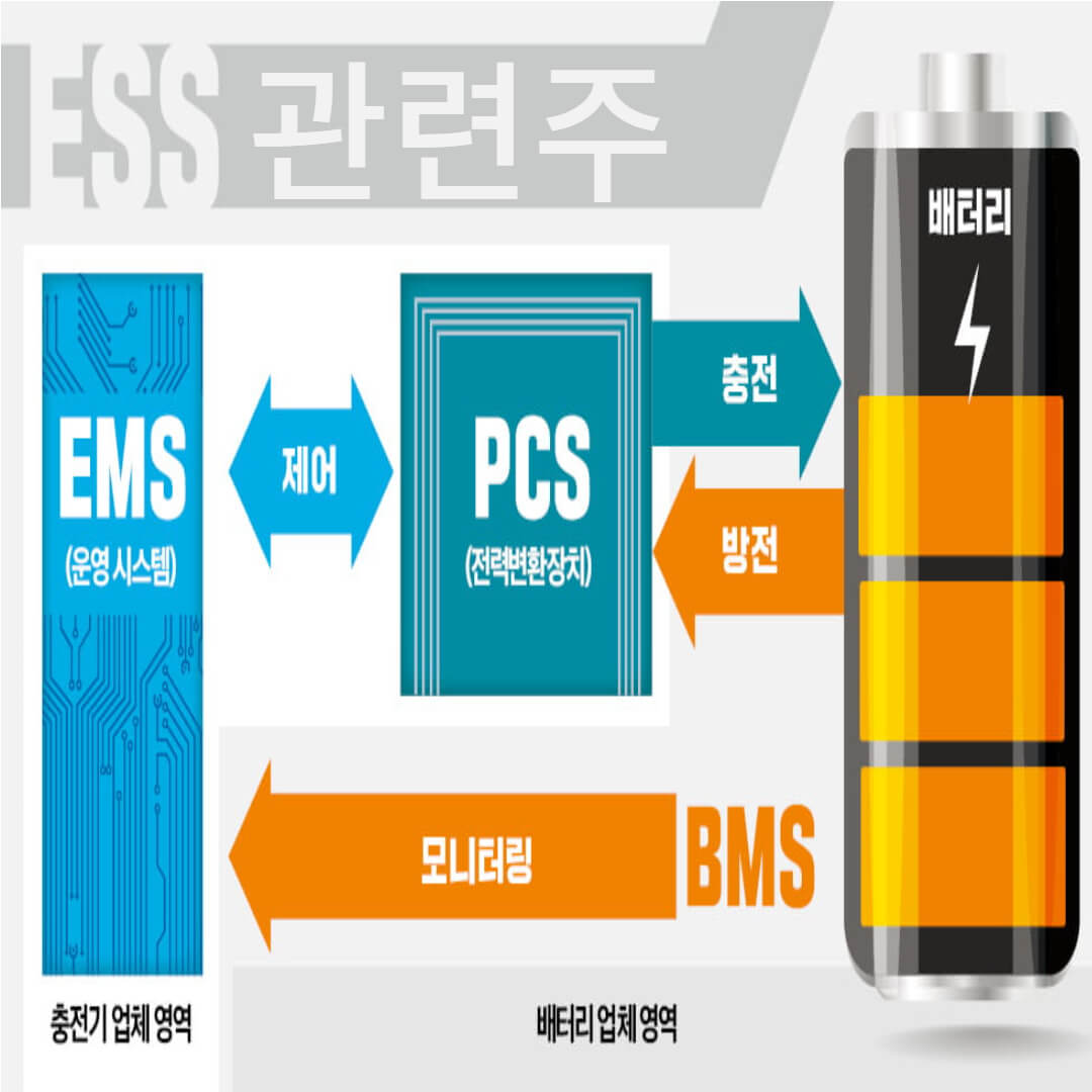 ESS 관련주