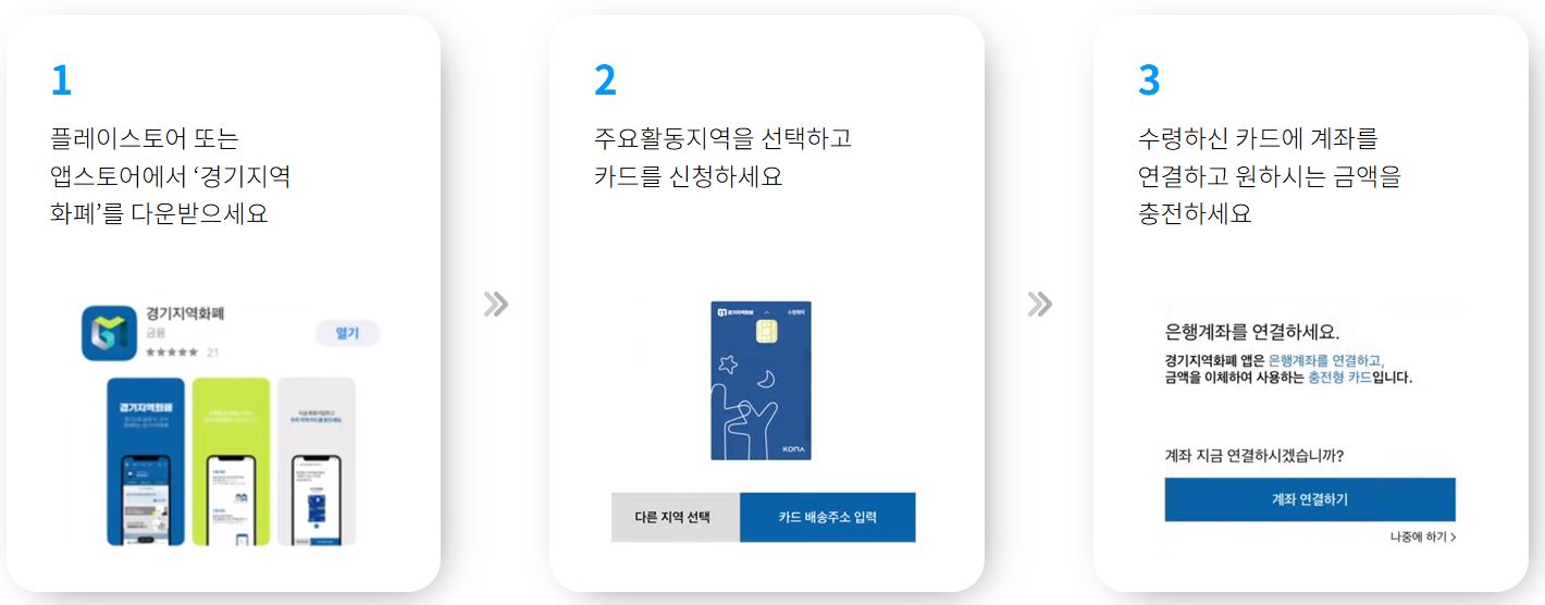 경기지역화폐