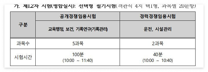시험시간