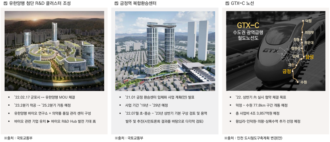 개발호재