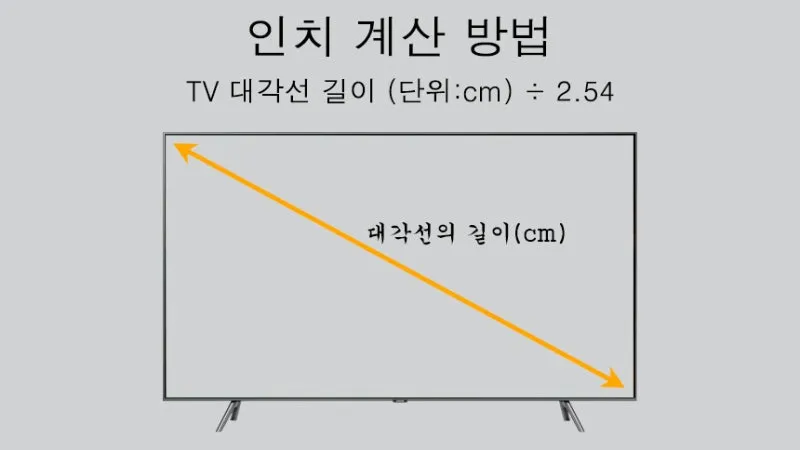 허리 인치 계산법 계산기 표 정리는_3