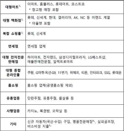 상생소비지원금