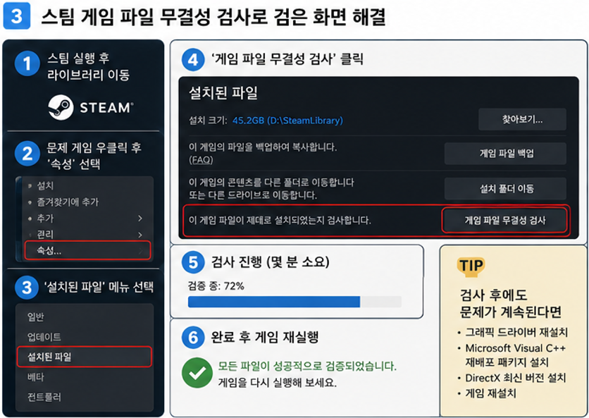 Steam 속성의 설치된 파일 메뉴에서 게임 파일 무결성 검사를 실행합니다.