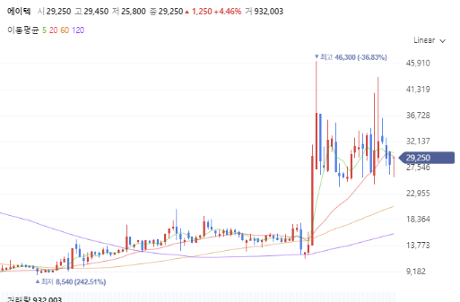에이텍-주가-전망