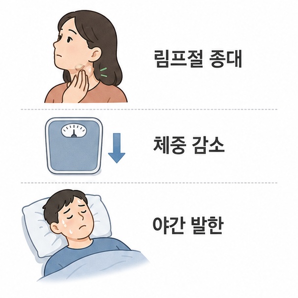 목의 통증 없는 림프절 종대와 원인 모를 체중 감소, 야간 발한을 보여주는 그림