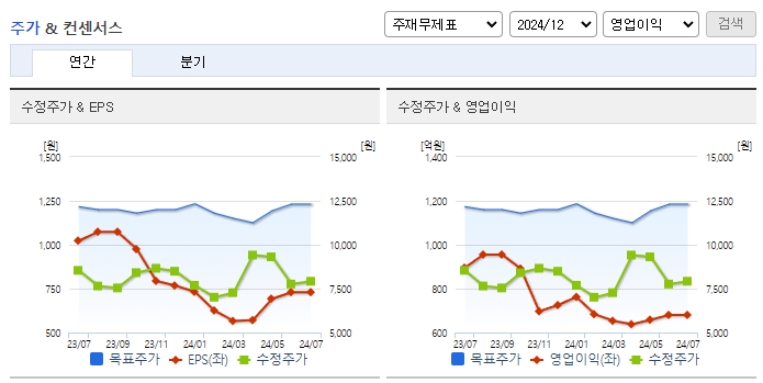 화승엔터프라이즈_컨센서스
