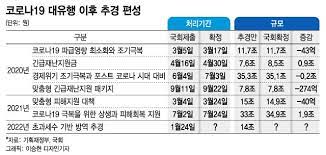 소상공인 방역지원금 2차 오늘 홀수 신청