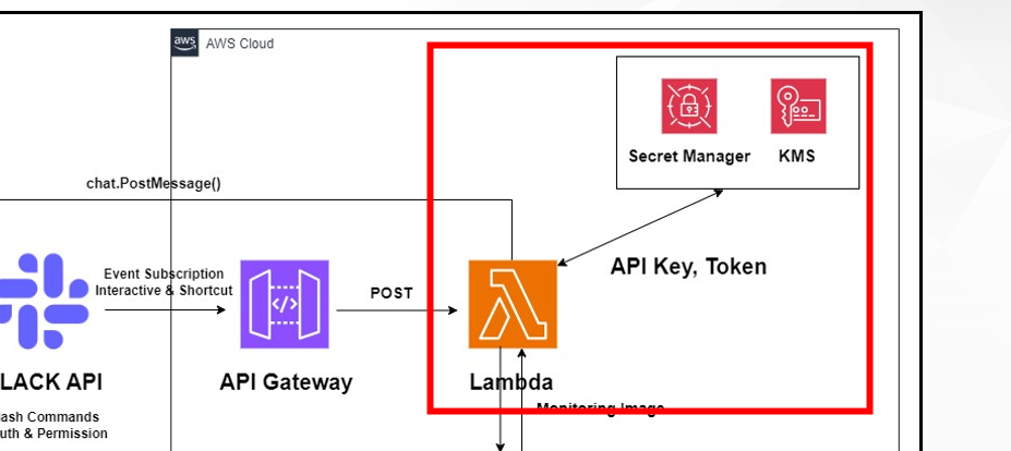 [AWS] Lambda를 이용한 Serverless 형태의 Slack 챗봇 사용하기 - 2