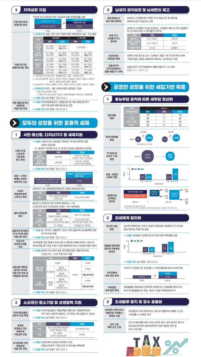 💵 13월의 월급&amp;#44; 홈택스 연말정산 미리보기로 절세합시다