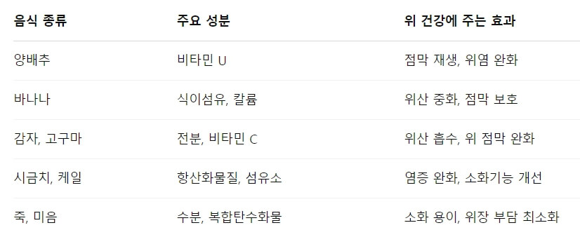 위 건강을 보호하는 식사 습관과 추천 음식