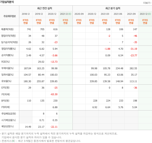 가발-관련주-대장주