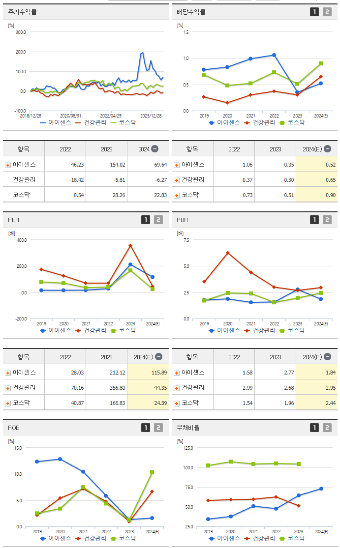 아이센스_섹터분석